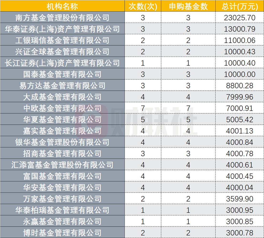 “基金自购也亏钱，131只自购产品六成负收益，泥沙俱下难有抄底能手，基金经理表态：亏了不少钱但不会卖
