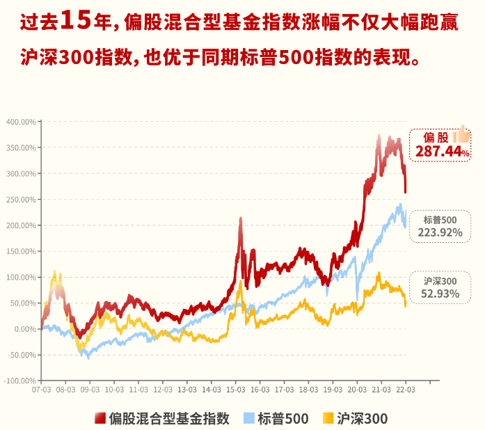 数据来源:wind;统计区间:截至2022.03.31.