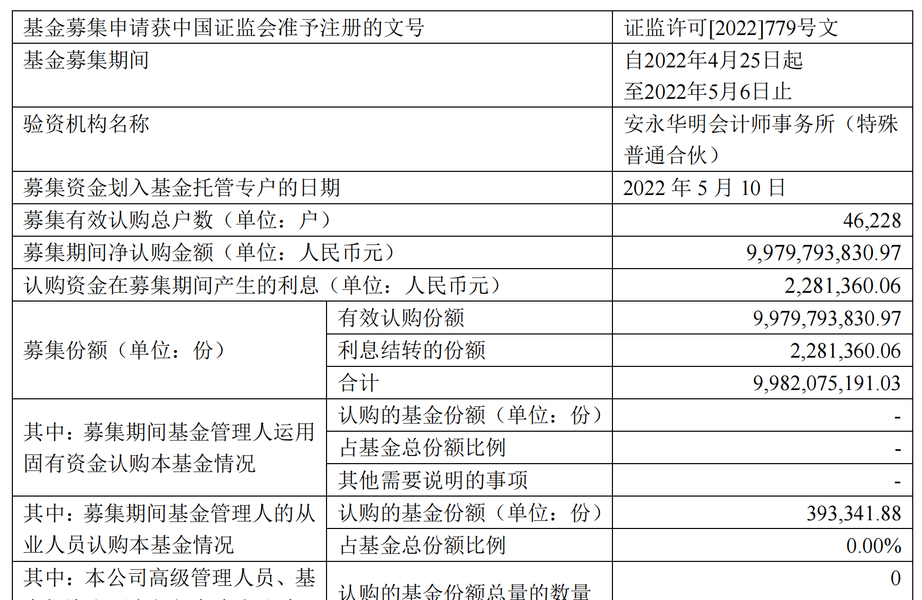 “太火爆！基金发行遇冷，这类产品却接连卖出百亿