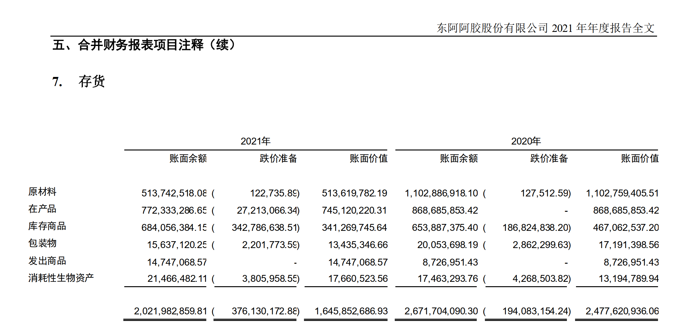 图片来源：东阿阿胶2021年年报截图