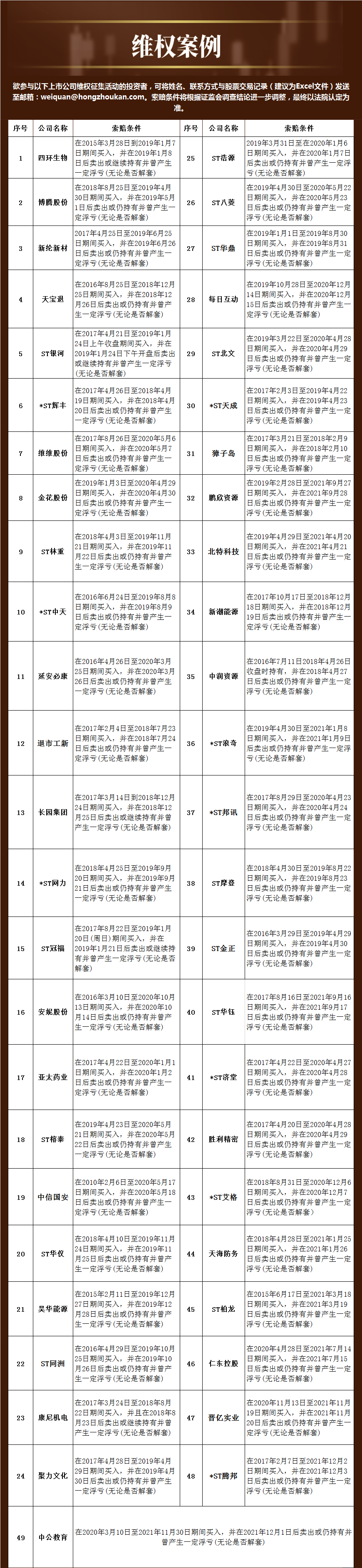 “民间维权 | 涉嫌信披违规被立案 合众思壮开盘跌停