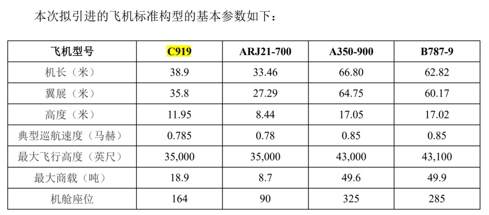 中国东航本次引进飞机的基本参数