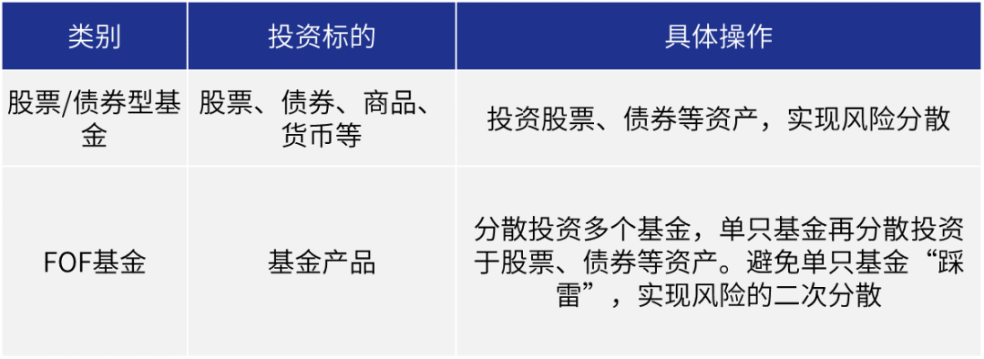 从入门到精通,了解fof基金