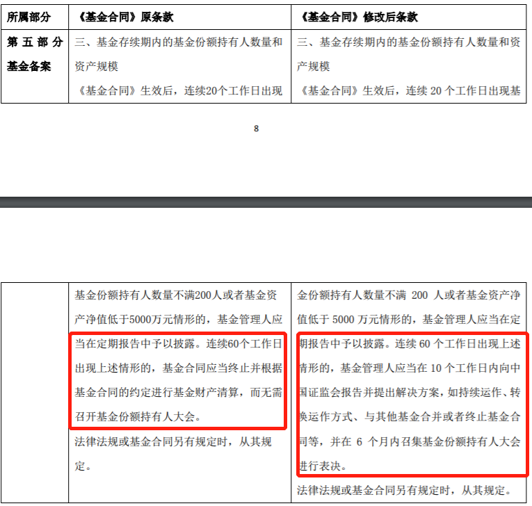 “首批公募FOF惊现“保壳”战！一批FOF规模缩水惊人