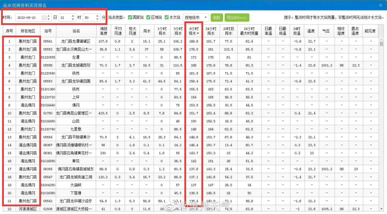 广东龙门县局部六小时累积降雨量189.9毫米 所有学校停课1天