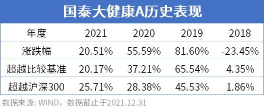 “国泰基金徐治彪：何以成为十倍基的新掌门？
