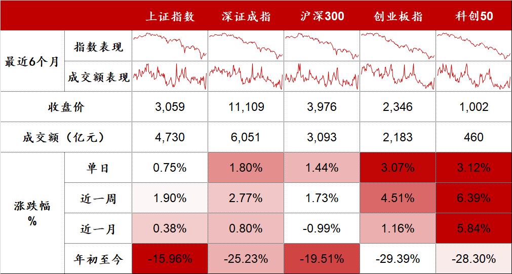 “动力电池、汽车、半导体、宁组合涨幅居前 | 股市