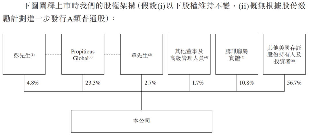 图片来源：贝壳招股书