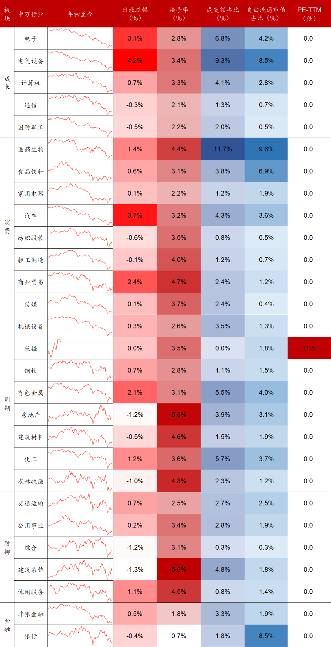数据来源：Wind，东海基金整理。