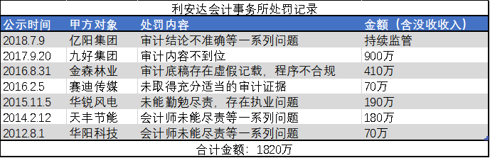 （数据来源：证监会官网）