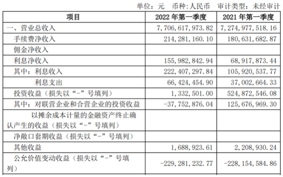 表格二(截图起原:永安期货2022年一季报)