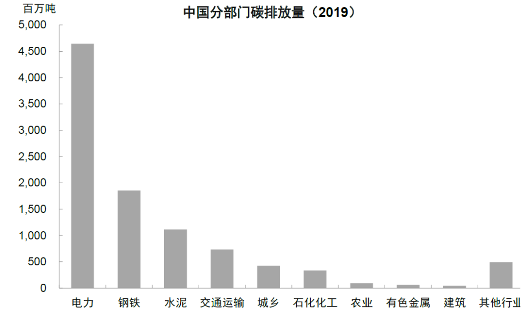资料来源：CEADs，中金研究院