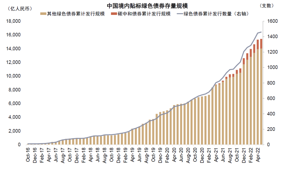 资料来源：万得资讯，中金公司研究部    注：截至2022年5月10日