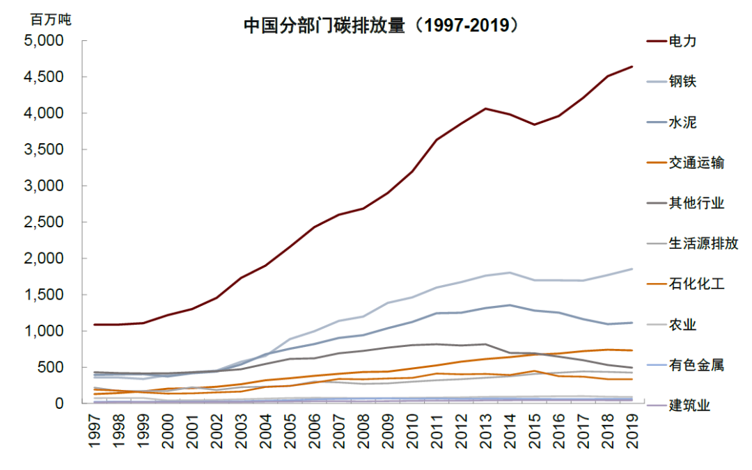 资料来源：CEADs，中金研究院