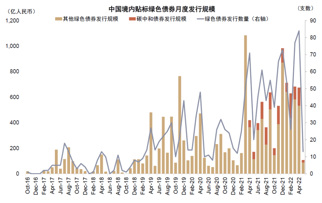 资料来源：万得资讯，中金公司研究部    注：截至2022年5月10日