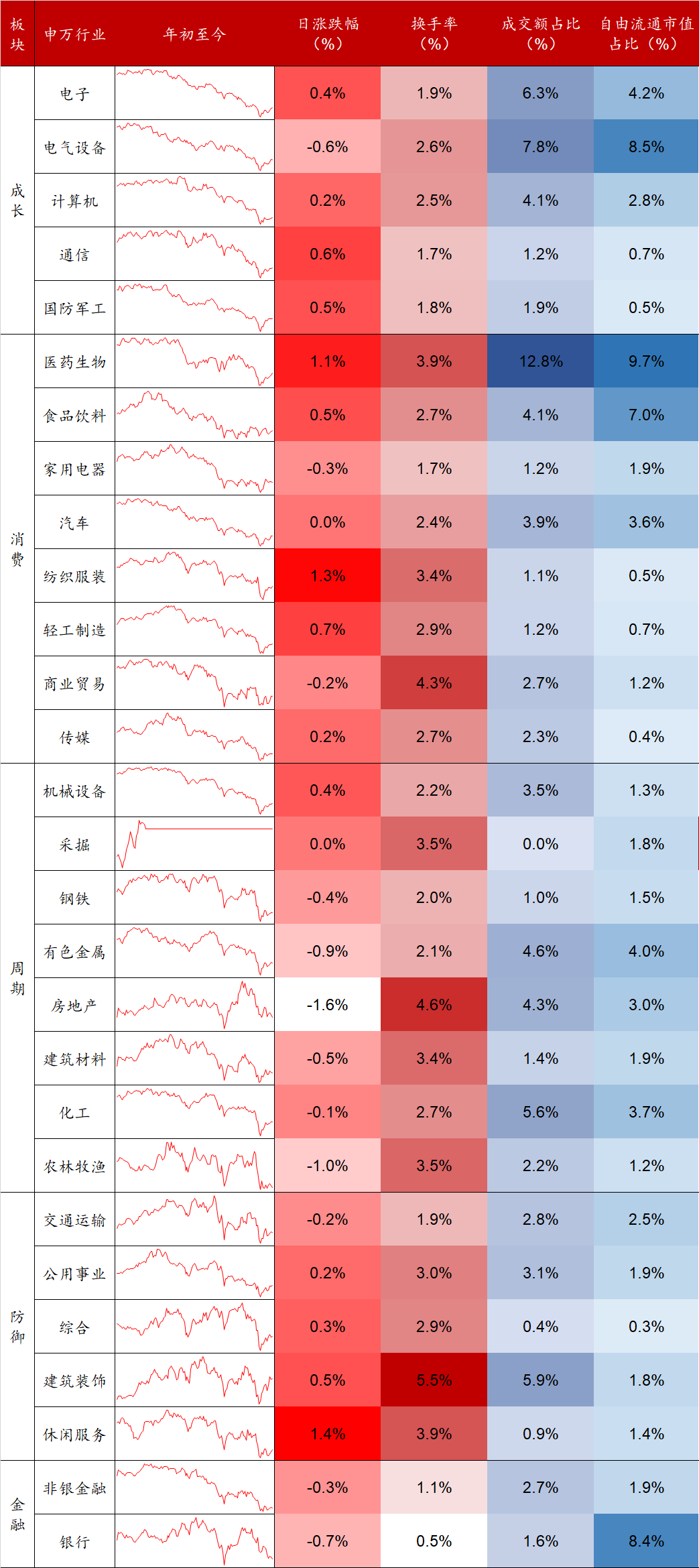 数据来源：Wind，东海基金整理。