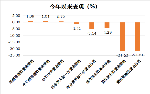 数据来源：Wind，截至2021/5/11