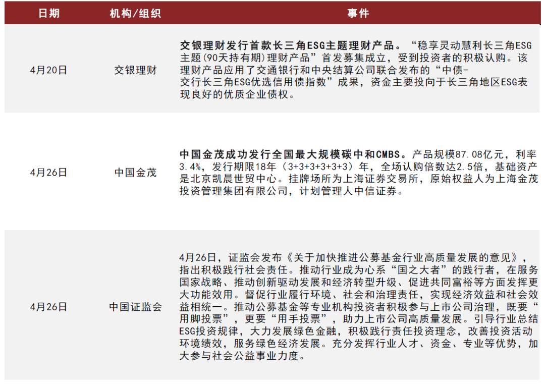 资料来源：万得资讯，中金公司研究部