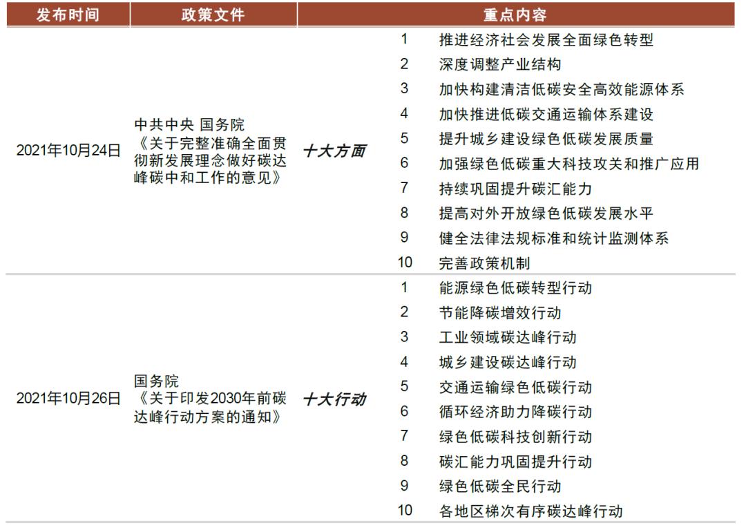 资料来源：国务院，国家发改委，中金研究院