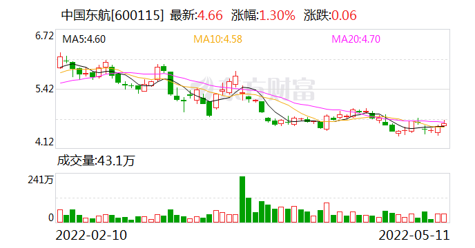 “国产大飞机进入发展关键期 多家公司回应合作情况