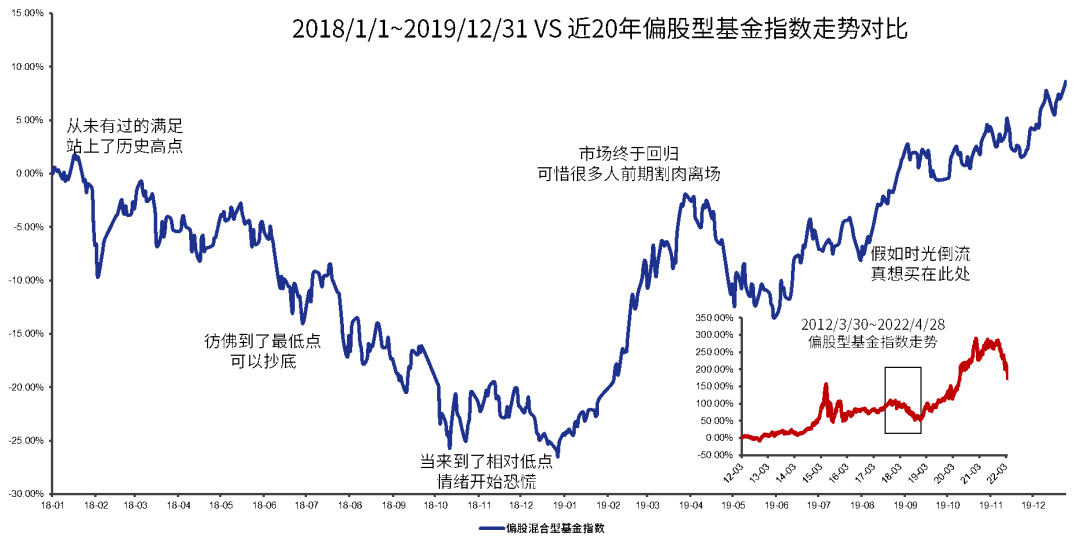 数据来源：wind；指数历史业绩不预示未来表现，不代表投资建议。基金有风险，投资须谨慎。