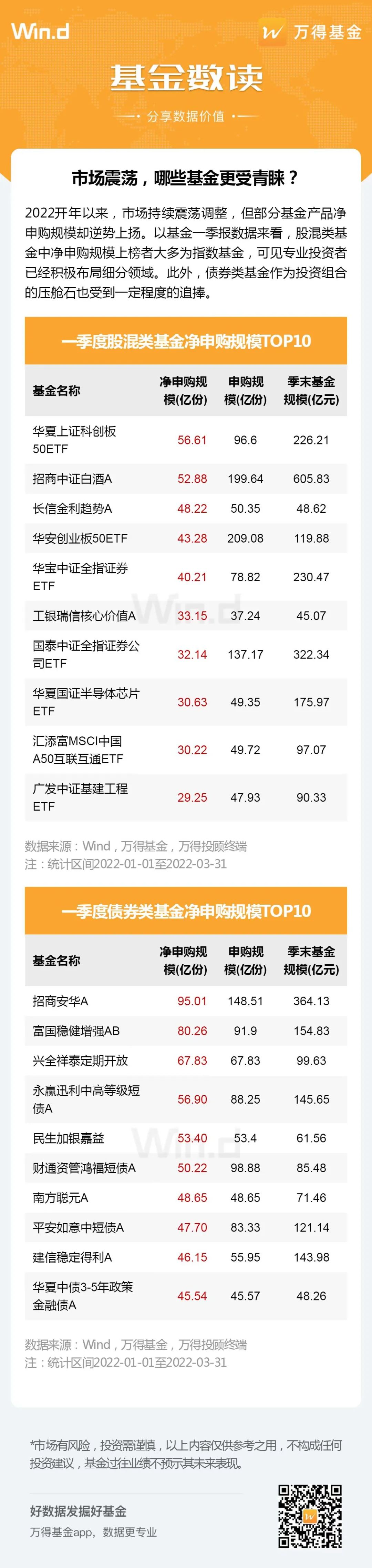 市场震荡，哪些基金更受青睐？