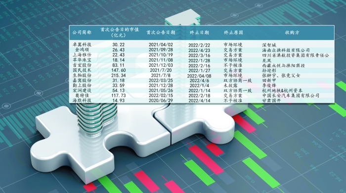 产业并购增多 壳交易遇冷 A股市场破“壳”立“业”