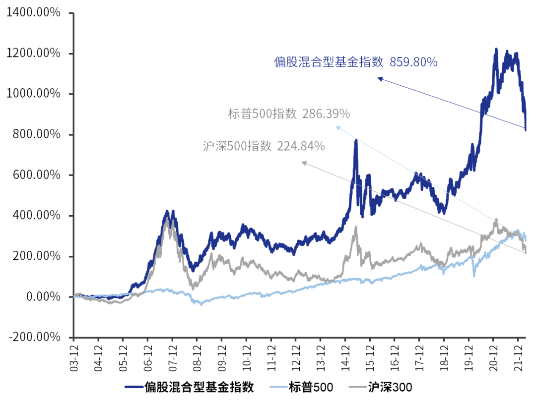 数据来源：wind；统计截至2022年4月28日；指数过往涨跌幅不预示未来，基金有风险，投资须谨慎。