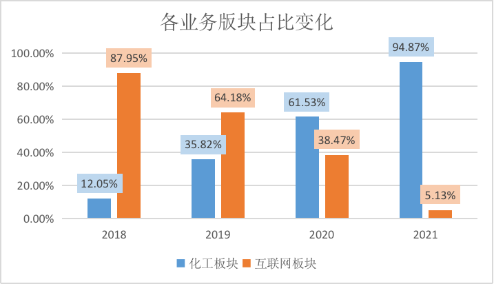 　　数据来源：公司公告