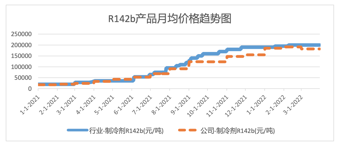 　　数据来源：公司公告