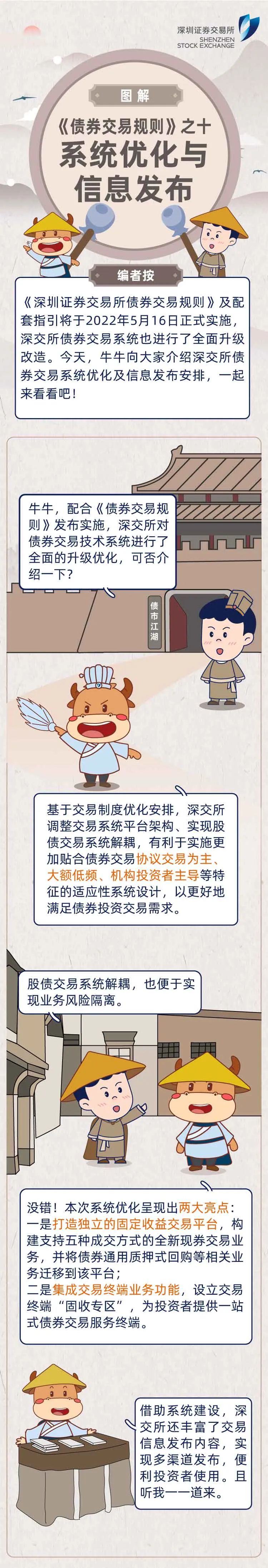 来源：深交所投教 深圳投资者服务