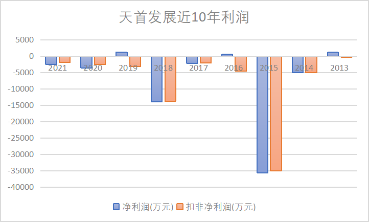 （数据来源：企业财报）