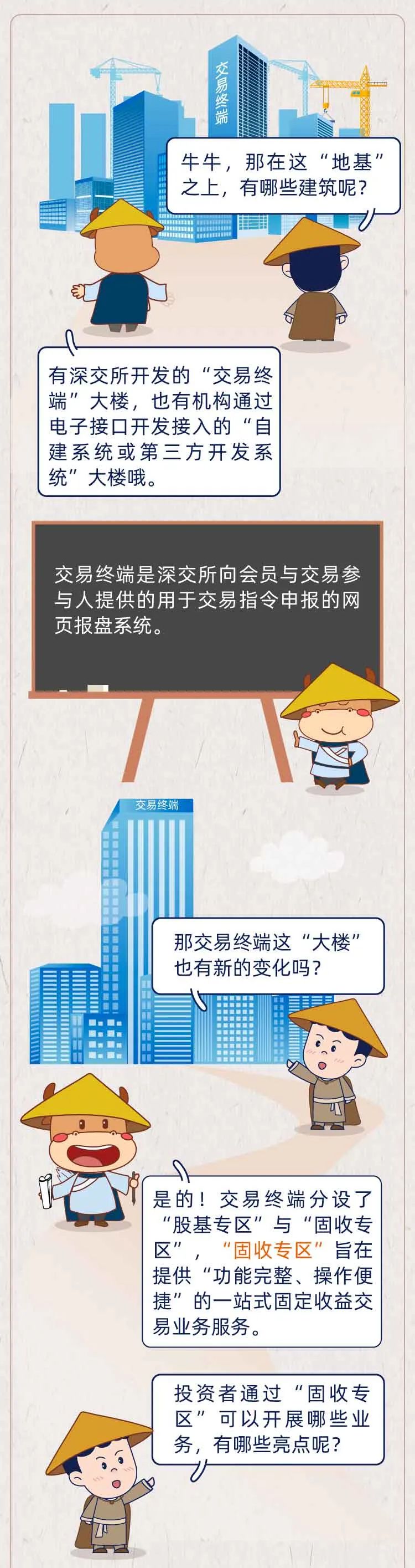 来源：深交所投教 深圳投资者服务