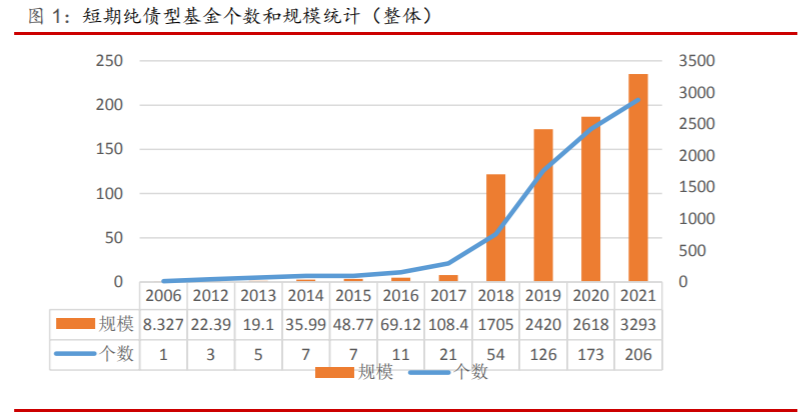 数据来源：自华宝证券，截至2021/12/31