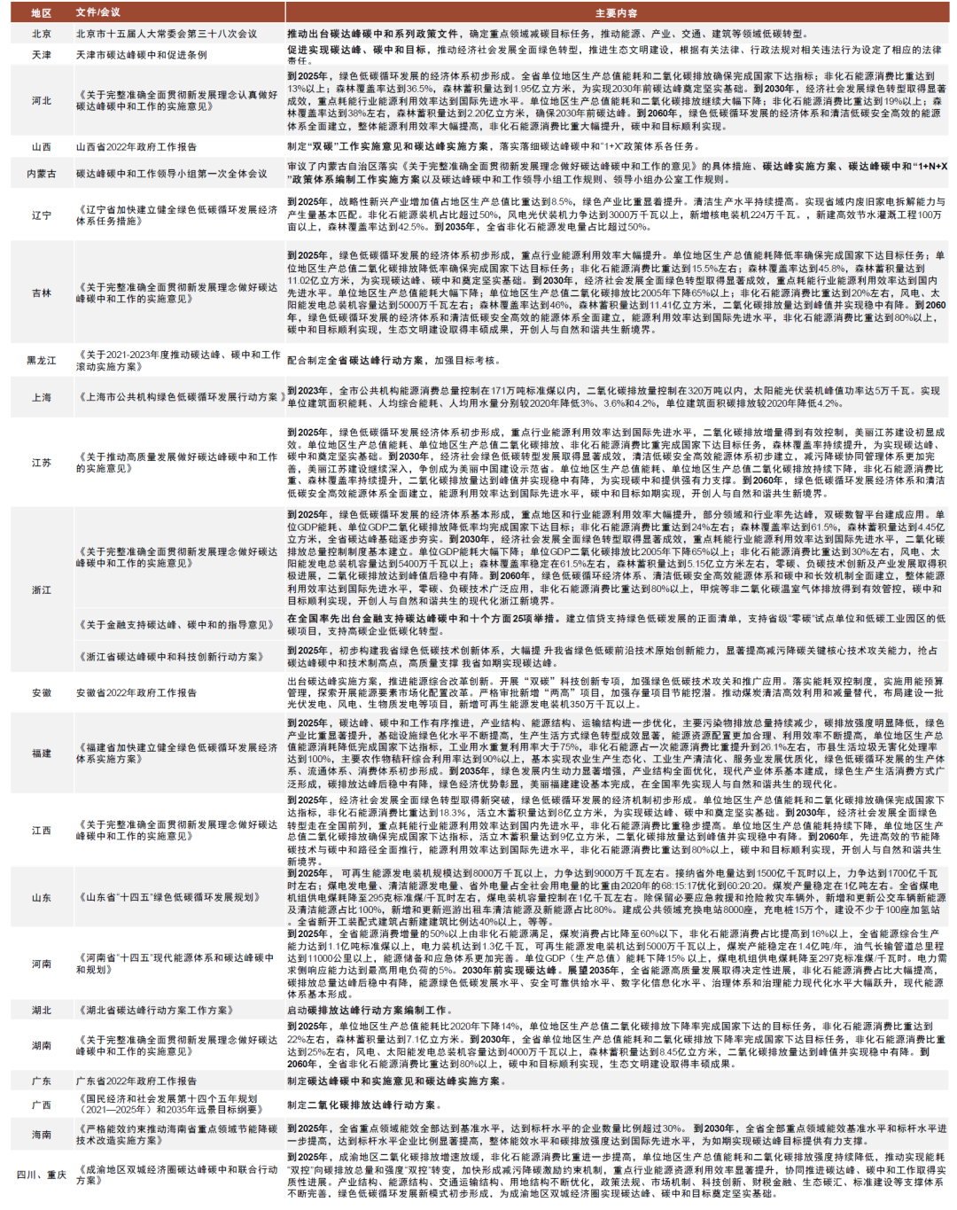 资料来源：地方政府网站，中金研究院；注：截止至2022年5月10日
