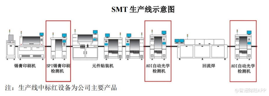 机器视觉再添"新兵",研发投入不足2000万的思泰克智