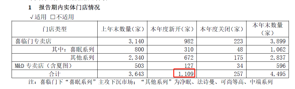 图片来源：财报截图