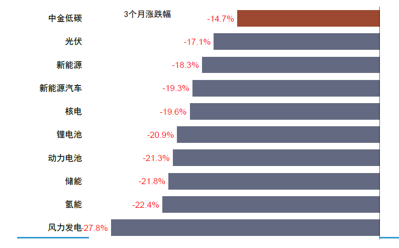 资料来源：万得资讯，中金公司研究部  注：数据截止至2022年5月10日