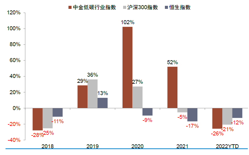 资料来源：万得资讯，中金公司研究部  注：数据截止至2022年5月10日