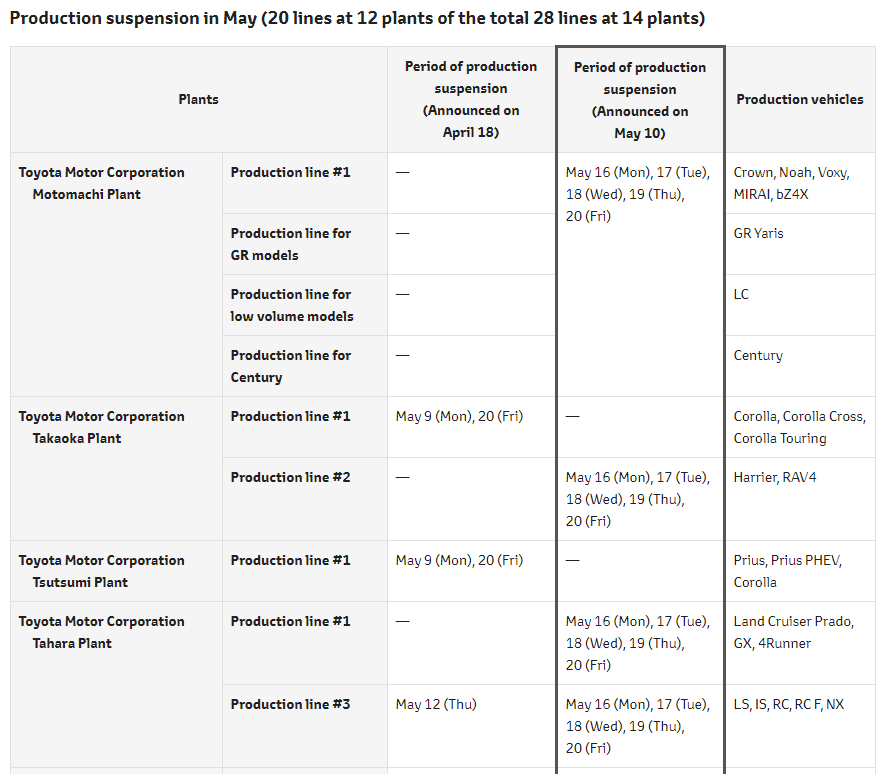 图片来源：丰田汽车官网