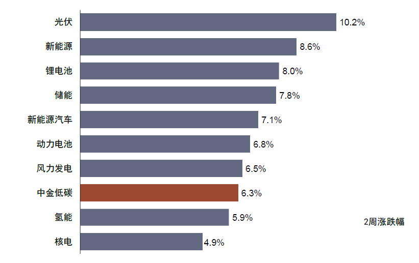 资料来源：万得资讯，中金公司研究部  注：数据截止至2022年5月10日