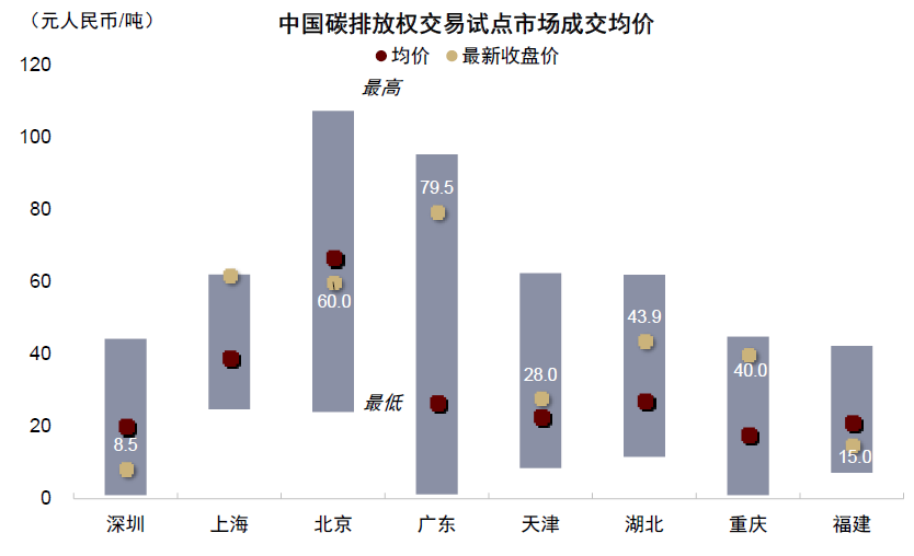 资料来源：万得资讯，中金公司研究部  注：数据截至2022年5月10日