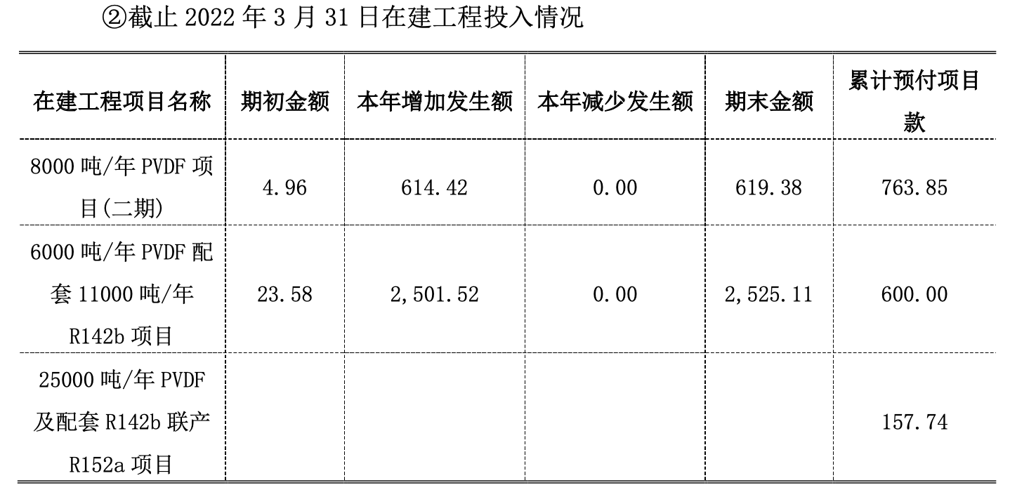 　　数据来源：公司公告