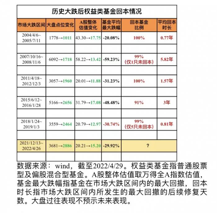 复盘发在“高点”的公募基金：投资者回报和基金回报大幅偏差 等候“回本”成本几何？