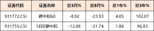 数据来源：iFinD，截至20220512