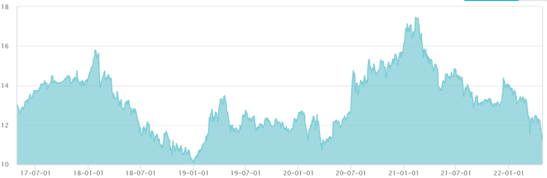 “把握“低估值+高成长”双重机会 金鹰品质消费混合正在发行