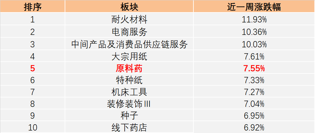 这一板块频繁“冲榜”，大行情要来？听听基金经理怎么说