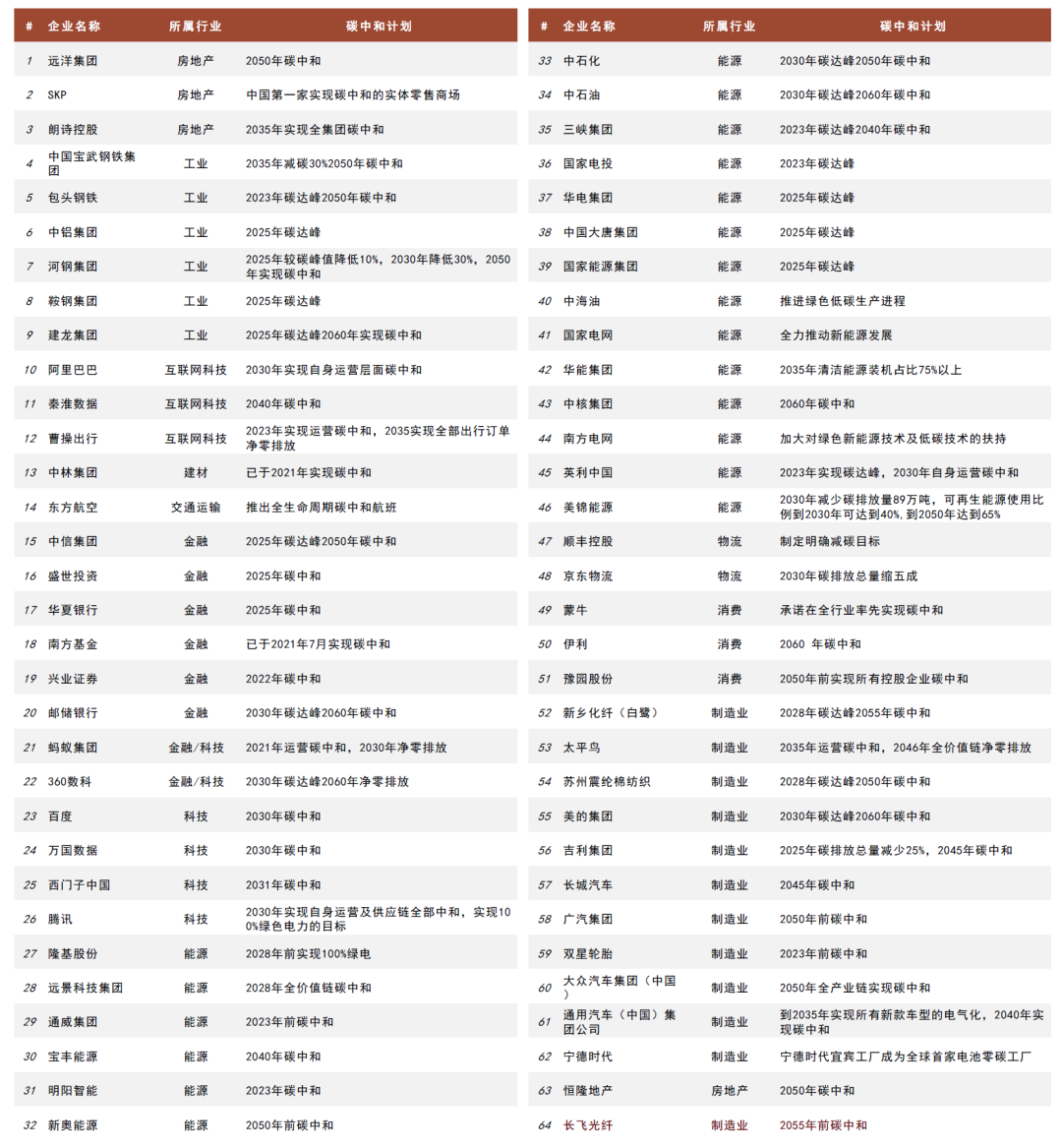 资料来源：万得资讯，公司官网，中金公司研究部；注：红色为近两周新增