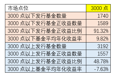 （数据来源：wind，截至4月22日）