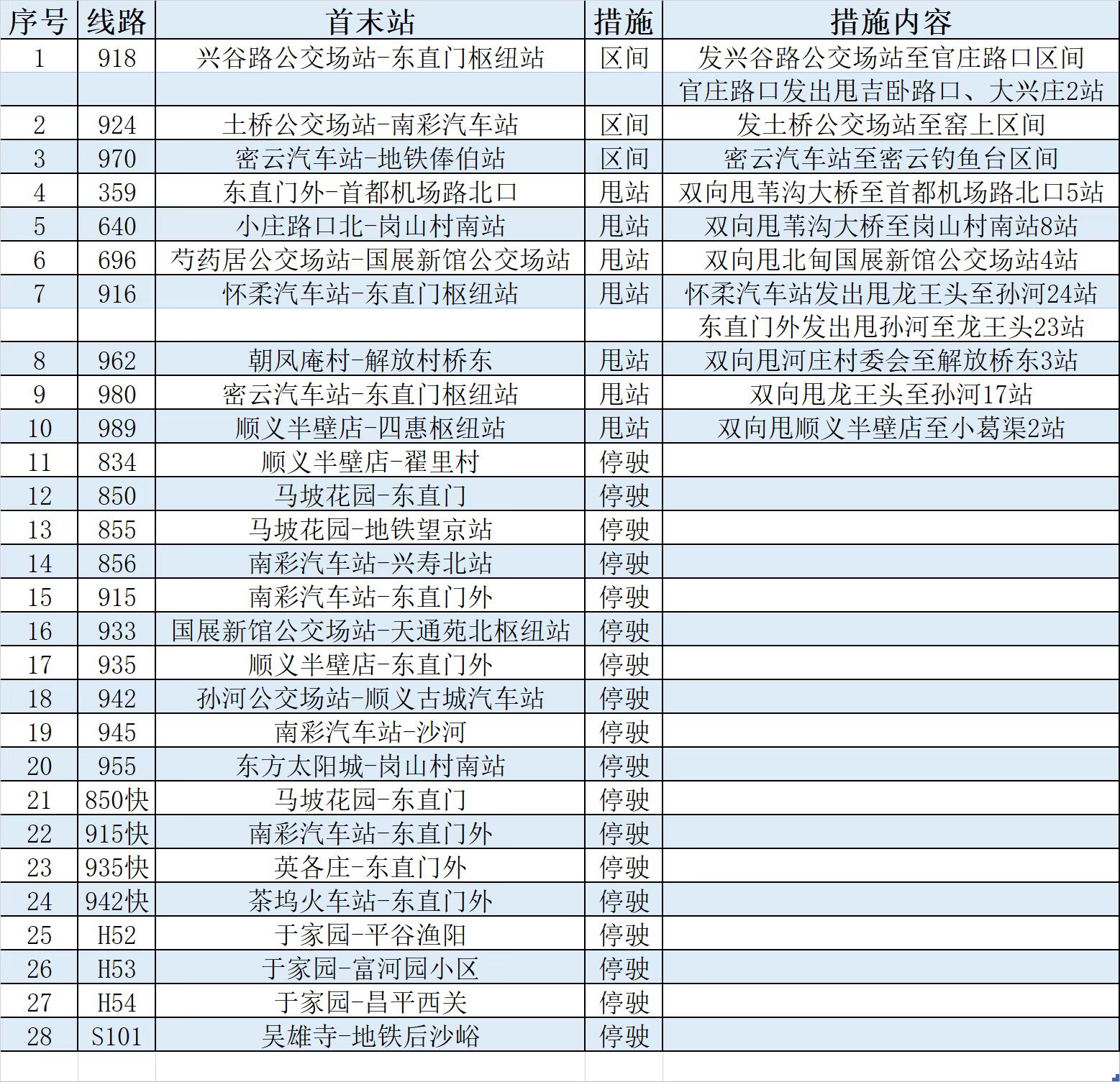 5月12日首车起 途经顺义区的全部28条公交线路采取临时调度措施